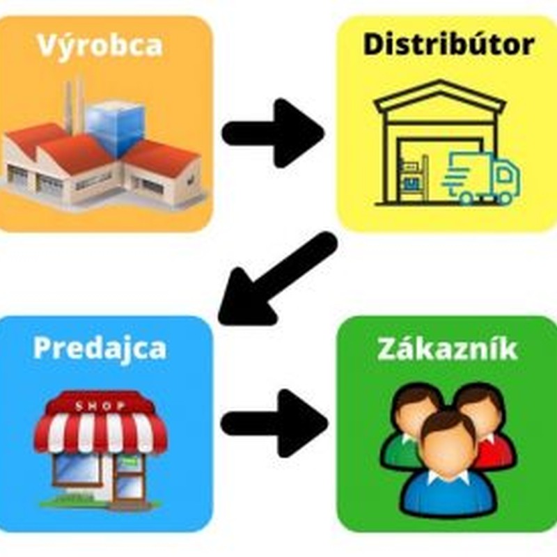 Predajca v požičovni/servise Tatry Motion 